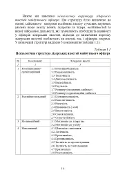 Психологічне забезпечення розвитку лідерських якостей майбутніх офіцерів - Олег Кокун - мініатюра 13
