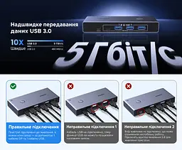 KVM-перемикач UGREEN CM695 DisplayPort 1.4 2 ПК і 1 монітор до 8K 60 Гц або 4K 240 Гц 3 USB-A та 1 USB-C USB 3.0 до 5 Гбіт/с для 8K 60 Гц (25962A) - мініатюра 6