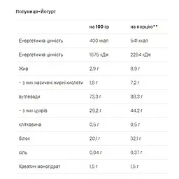 Гейнер VPLab Mass Builder Strawberry-Yoghurt 5 кг - мініатюра 2