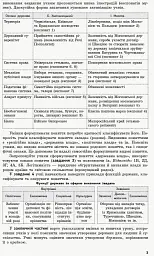 Основи правознавства. 9 клас. Компетентнісно орієнтовані завдання. Посібник для вчителя - мініатюра 4