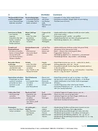 Schritte international Neu 4. Kursbuch und Arbeitsbuch - Даніела Нібіш - мініатюра 4