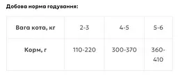 Вологий корм Kippy Pate для кошенят паштет з курятиною та яйцем 85 г - мініатюра 2