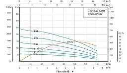 Свердловинний насос SHIMGE 4SP 6/26-3 380В 3 кВт Н185(117)м Q140(100)л/хв (насос+пульт) + 3 м кабелю - мініатюра 3
