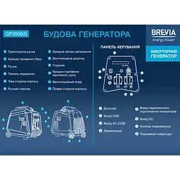 Генератор Brevia інверторний бензиновий 3,3кВт (ном 3,0кВт)(GP3500iS) - мініатюра 7