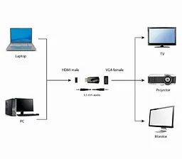 Перехідник Cablexpert HDMI-VGA M/F Black (A-HDMI-VGA-02) - мініатюра 2