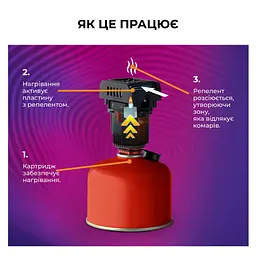 Пристрій від комарів Thermacell MR-BP Backpacker - мініатюра 5