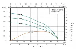 Свердловинний насос SHIMGE 4SP 16/20-5.5 380В 5,5 кВт Н120(86)м Q350(200)л/хв Ø96мм (насос+двигун+пульт) + 3 м кабелю - мініатюра 3