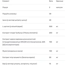 Комплекс для чоловіків Bluebonnet Nutrition Intimate Essentials For Him Testosterone Libido Boost 60 капсул - мініатюра 3