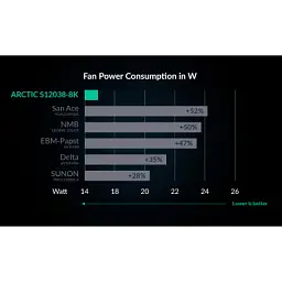 Кулер до корпусу Arctic S12038-8K (ACFAN00294A) - мініатюра 5