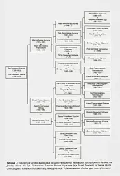 Розділена династія. Родинна історія російського й українського націоналізмів - мініатюра 4