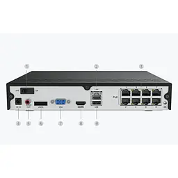 Відеореєстратор Reolink RP-PN8-NHD без HDD - мініатюра 2