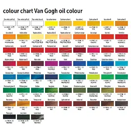 Фарба олійна Van Gogh (105) Білила титанові (на сафлоровій олії) 200 мл Royal Talens (8712079326272) - мініатюра 3