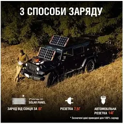 Портативна зарядна станція Jackery Explorer 1000 1002Wh/1000W (HTE0531000EU) 59554-ska - мініатюра 6