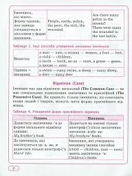 Англійська мова в таблицях і схемах. 1-4 класи - мініатюра 5
