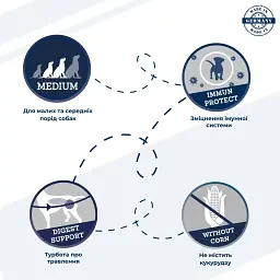 Сухий корм для дорослих собак малих та середніх порід Dr.Clauder’s Best Choice Adult Medium з куркою та рисом 12.5 кг - мініатюра 2