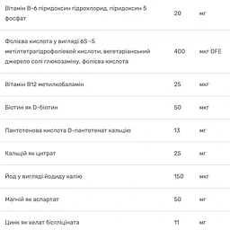 Мультивітаміни без заліза Bluebonnet Nutrition Maxi One Iron Free 30 вегетаріанських капсул - мініатюра 4