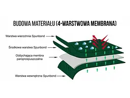 Тент автомобільний для Хечбека Універсала XXL 505 х 148 x 137 см Membrane Garage (5-4730-248-3050) - мініатюра 4