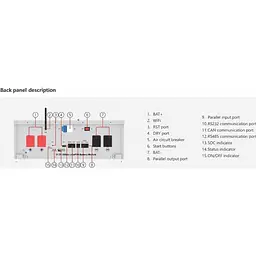 Система зберігання енергії Must PH18-5248 PRO 48V 5.2kW + 2 АКБ LP16-48200 20.4kWh (51.2V/200Ah/10240Wh) [174093] - мініатюра 12