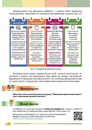 Підприємництво і фінансова грамотність 8 клас. Підручник - Андрій Довгань - мініатюра 11