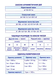 Практикум. 4 клас. Додавання та віднімання - Ксенія Шевченко - мініатюра 3
