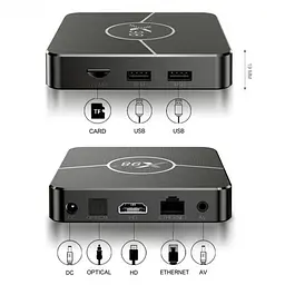 Медіаплеєр X98 Plus 4/64 - мініатюра 4