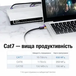 Мережевий патч-корд Ethernet Cat.7 Vention 20 м LAN-кабель роз'єми RJ45 8P8C 10 Гбіт/с за умови підтримки цієї швидкості портами та мережевим обладнанням екранування алюмінієвою фольгою та металевим обплетенням смуга пропускання 600 МГц чорний із золотистими та фіолетовими акцентами (ICDBQ) - мініатюра 4