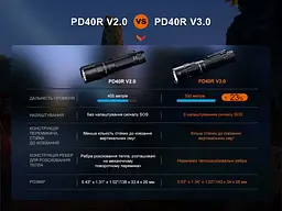Ручний ліхтар Fenix PD40R V3.0, 3000 lm - мініатюра 18