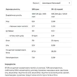 Протеїн Allnutrition Whey Protein Chocolate Raspberry 2200 г - мініатюра 2