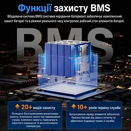 Зарядна станція Datouboss LiFePo4 2009Wh 1000W - мініатюра 4