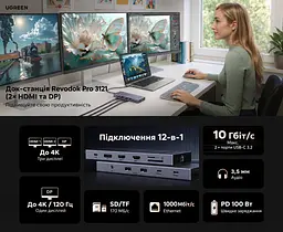 Док-станція USB-C UGREEN Revodok Pro CM886 12-в-1 2 HDMI 2.0 та DisplayPort 1.4 для одного дисплея DP до 4K 120 Гц або HDMI до 4K 60 Гц до трьох дисплеїв macOS однакове зображення на зовнішніх екранах потрібен USB-C з DP Alt Mode 2 USB-C 3.2 Gen2 до 10 Гбіт/с лише дані та 2 USB-A 2.0 вхід USB-C PD 100 Вт ноутбук до 85 Вт із зарядним пристроєм PD 100 Вт і кабелем 100 Вт RJ45 до 1000 Мбіт/с SD/microSD до 170 МБ/с аудіовихід 3,5 мм кабель 40 см космічний сірий (55767) - мініатюра 5