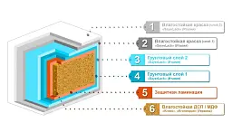Тумба ПіК Ямайка Т6 + раковина Cersanit Arteco 60 см Білий 30412 - мініатюра 5
