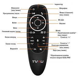 Пульт керування TV4U G10s - мініатюра 6