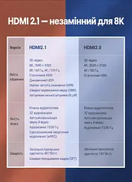 Кабель HDMI UGREEN HD175 2.1 8K 60 Гц 1 м чорний (45430) - мініатюра 6