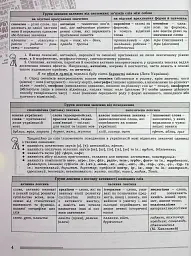 ЗНО 2024. Українська мова. Комплексна підготовка - мініатюра 3