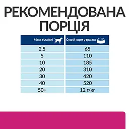 Сухий корм Hill’s Prescription Diet Gastrointestinal Biome для собак при захворюваннях ШКТ з куркою 1.5 кг - мініатюра 8