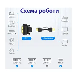 Перехідник ST-Lab DVI-D (24+1) male to HDMI female 1080p (U-994) - мініатюра 8