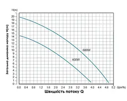 Насос для підвищення тиску Thermo Alliance SCPMN-600N (TASCPMN600N) - мініатюра 3