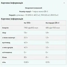 Протеїн Myprotein Impact Whey Protein Unflavoured 2500 г - мініатюра 2