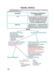 Завтра в школу. Я знаю англійську граматику. Level IV - Віолетта Архипова-Дубро - мініатюра 2