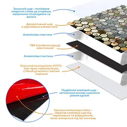 Самоклеюча алюмінієва плитка Sticker Wall 300х300х3мм Золота луска SW-00001934 - мініатюра 2