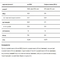 Протеїн Optimum Nutrition Gold Standart 100% Whey Delicios Strawberry 2280 г - мініатюра 2