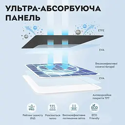 Сонячна панель для вуличних IP-камер Eufy Security 2.6W (T8700021) - мініатюра 7