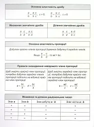 Математичний тренажер. 6 клас. Вправи зі звичайними дробами. Подільність натуральних чисел - мініатюра 3