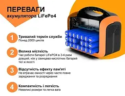 Портативна зарядна станція Souop UPP-1200 - мініатюра 7