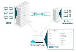 TP-Link Мультисервісний маршрутизатор ER8411 8xGE LAN/WAN 1xGE WAN/LAN 2x10GE SFP+ WAN/LAN 2xUSB - мініатюра 7