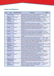 Career Paths. Business English. Student's Book (with Digibooks App) - Джон Тейлор - мініатюра 7
