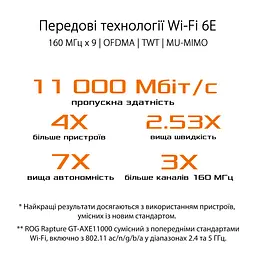 ASUS Маршрутизатор GT-AXE11000 - мініатюра 10