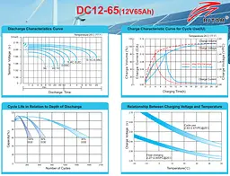 Аккумуляторная батарея AGM глубокого разряда RITAR DC-1265 12V 65Ah - мініатюра 3