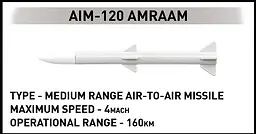 Конструктор Літак винищувач F-16AM Fighting Falcon COBI 5896 - мініатюра 8
