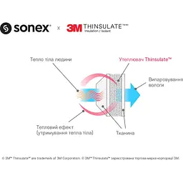 Ковдра Sonex Aloe Vera з тінсулейтом 140х205 см (SO102040) - мініатюра 9